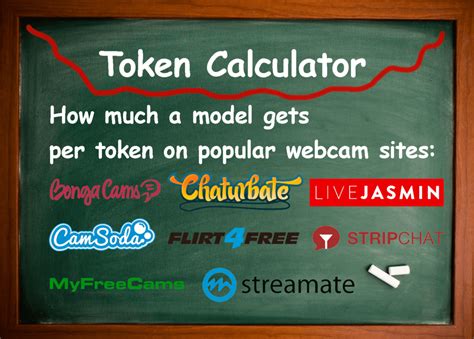 how much does a chaturbate token cost|Chaturbate Token Calculator Easily Convert Your Tokens